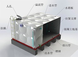 玻璃鋼水箱方形拼接式儲(chǔ)水箱用于消防生活耐腐蝕防滲漏